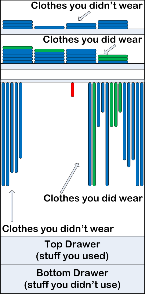 Closet 2